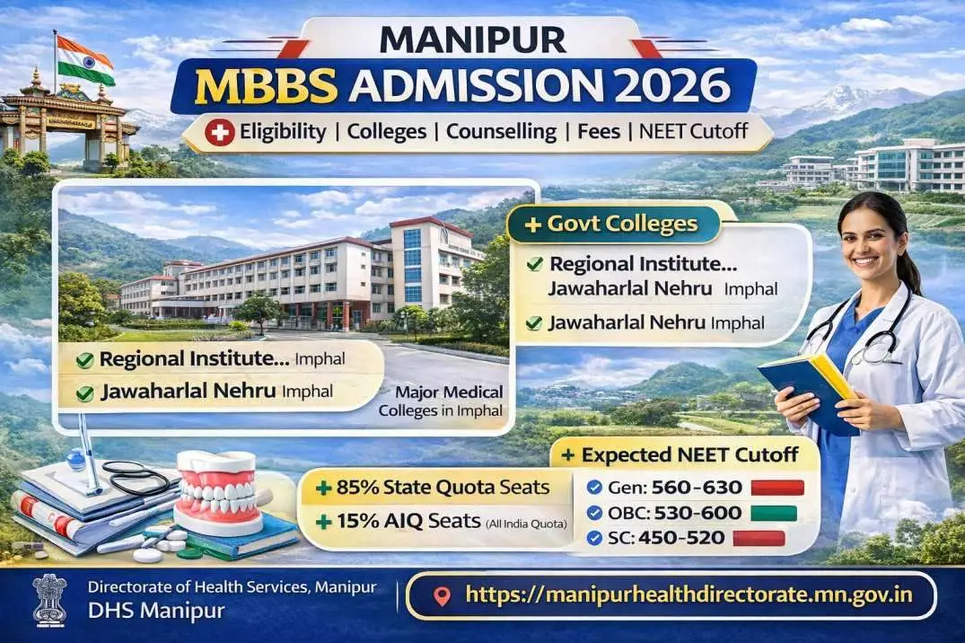 Manipur MBBS Admission 2026