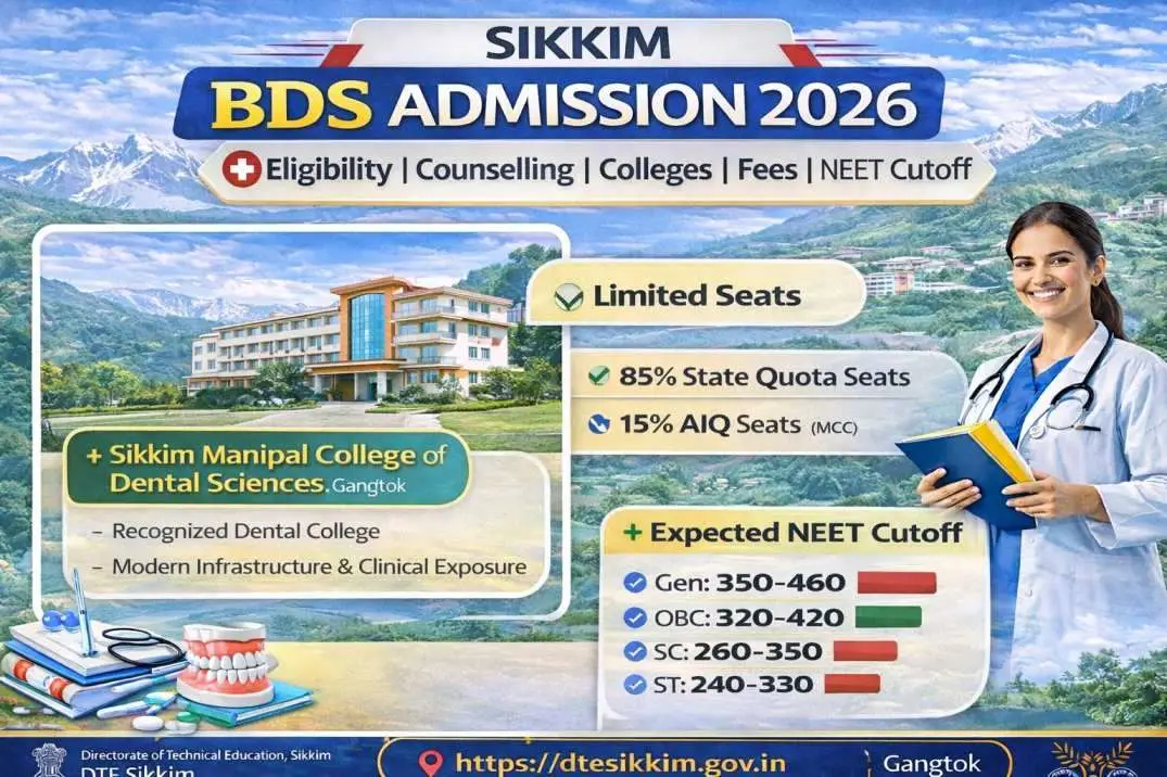 Sikkim BDS Admisssion 2026